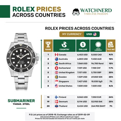 preise rolex|Rolex preisliste.